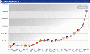 transfermarkt Diego Costa