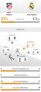 Estadísticas Atlético - Real Madrid