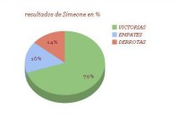 Los números del cholismo